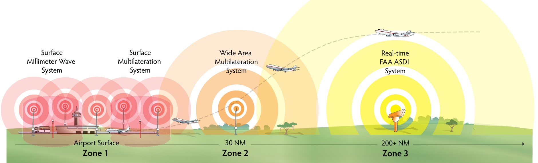 era-mlat-network-graphic-3