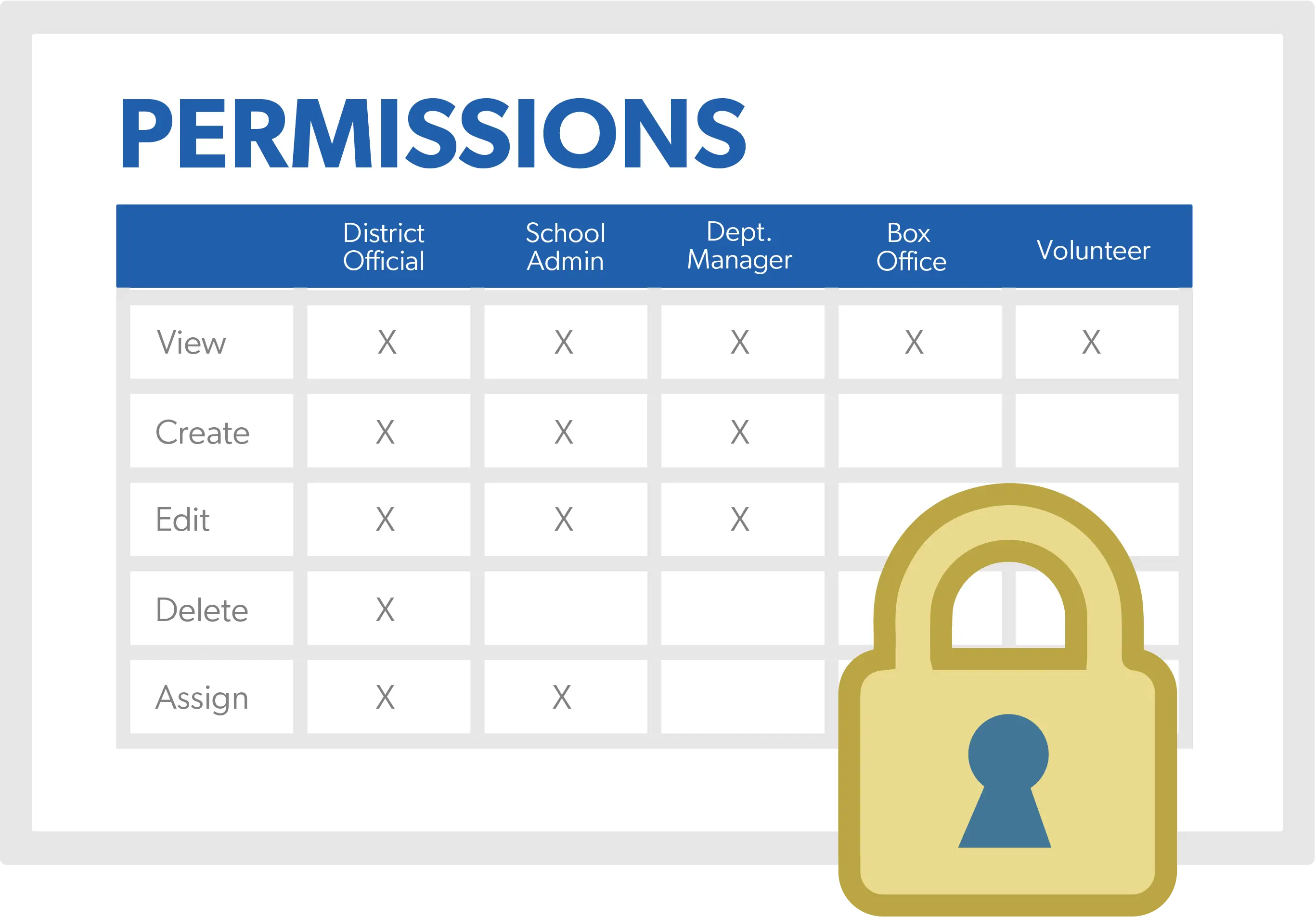 Hometown-User-Permissions-Screenshot