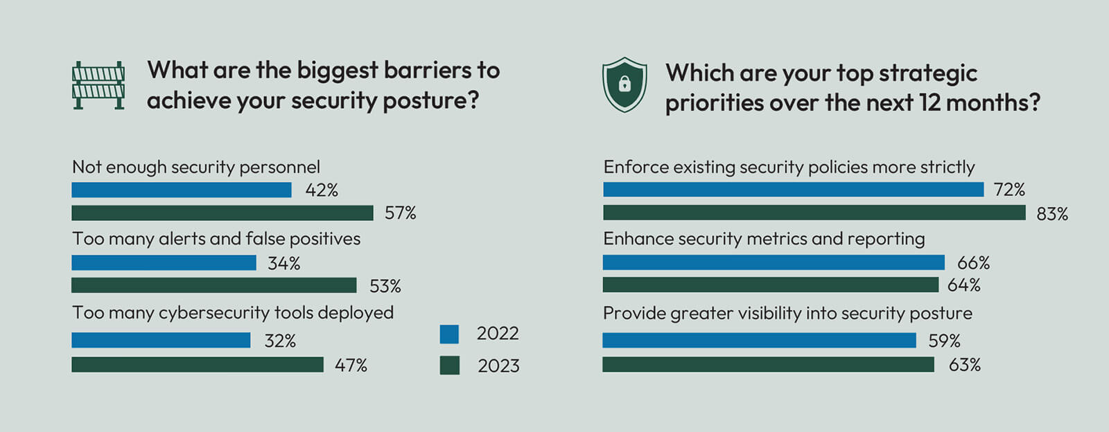 CISO-Cybersecurity-Priorities-2023