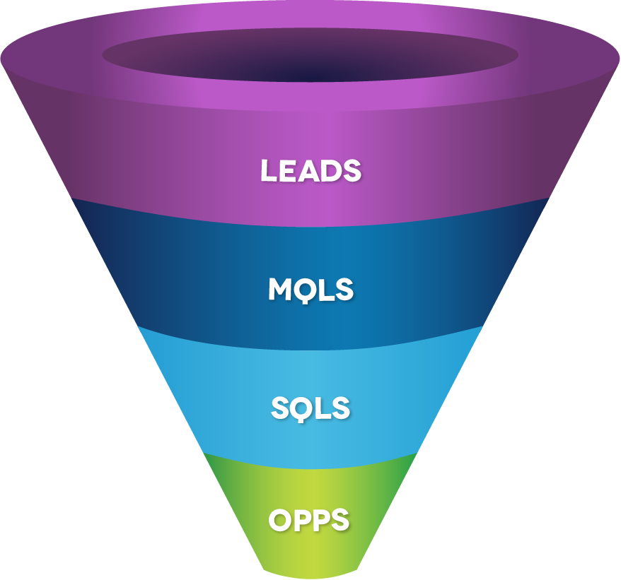 Everclear-B2B-Technology-Lead-Generation-Agency-v2-Full