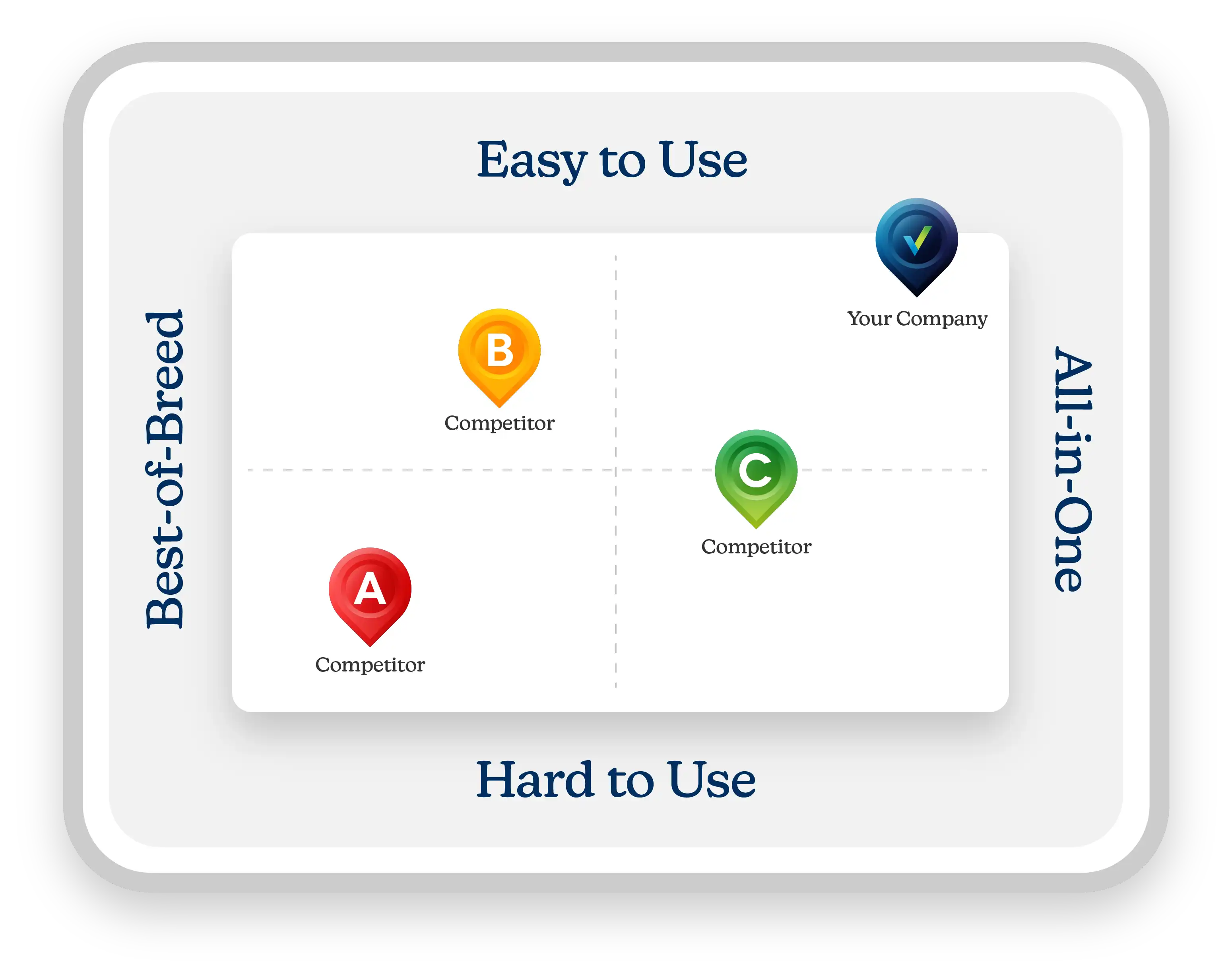 Everclear-Positioning-Grid-Process-Graphic-2