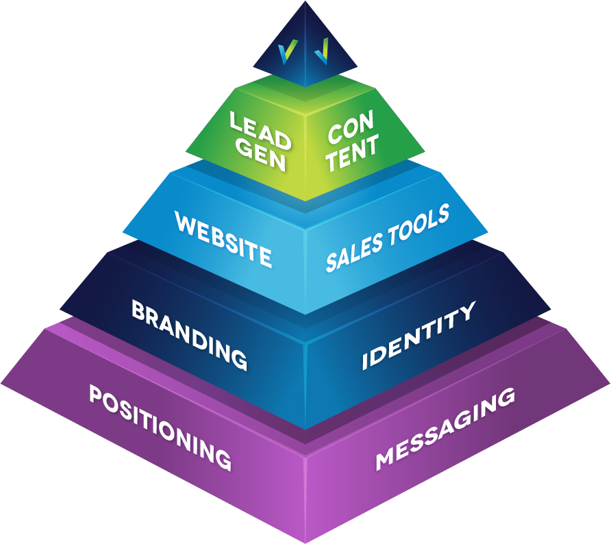 Everclear-Positioning-Pyramid-Process-Graphic-1