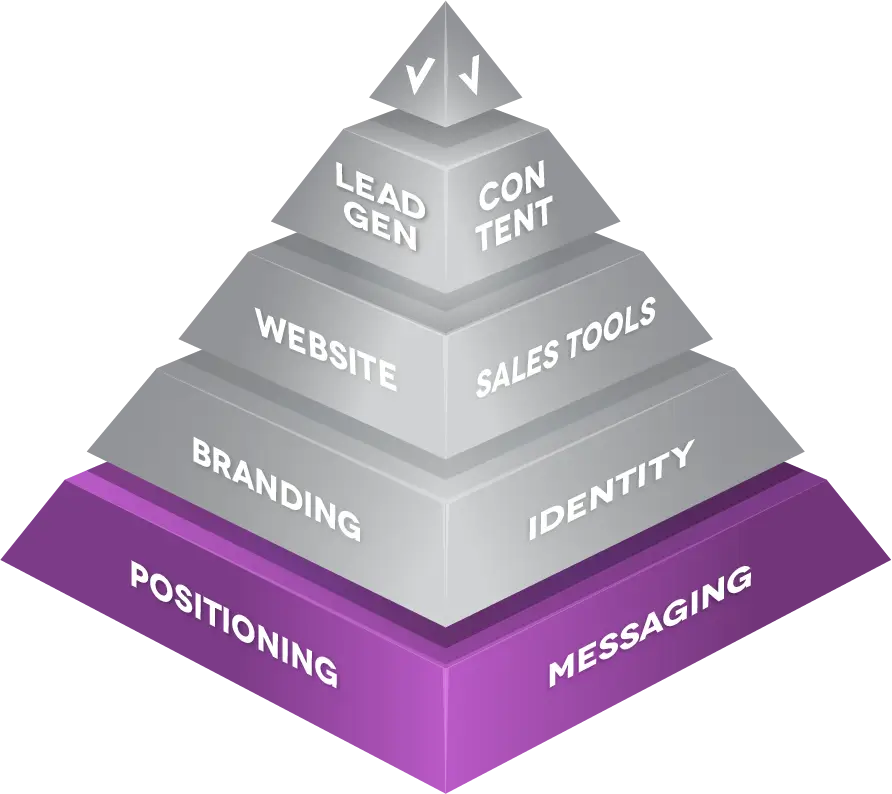 Everclear-Positioning-Pyramid-Process-Graphic-Gray-Stacked-01