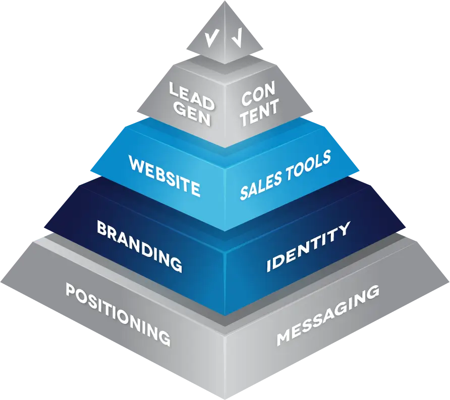 Everclear-Positioning-Pyramid-Process-Graphic-Gray-Stacked-02-03