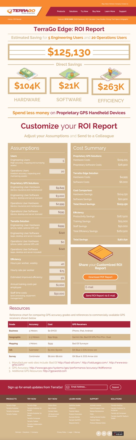 TerraGo-ROI-Calculator-Results