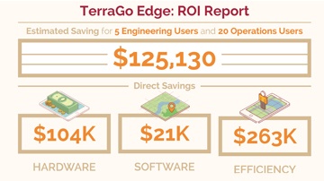 ROI Calculator Thumbnail