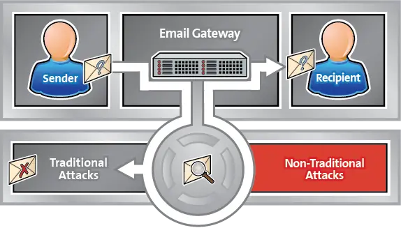 Cyveillance-Without-SEPA-Process-Graphic-2