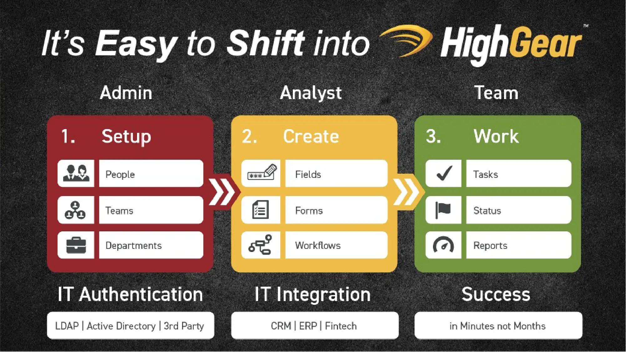 HighGear-Sales-Presentation-10