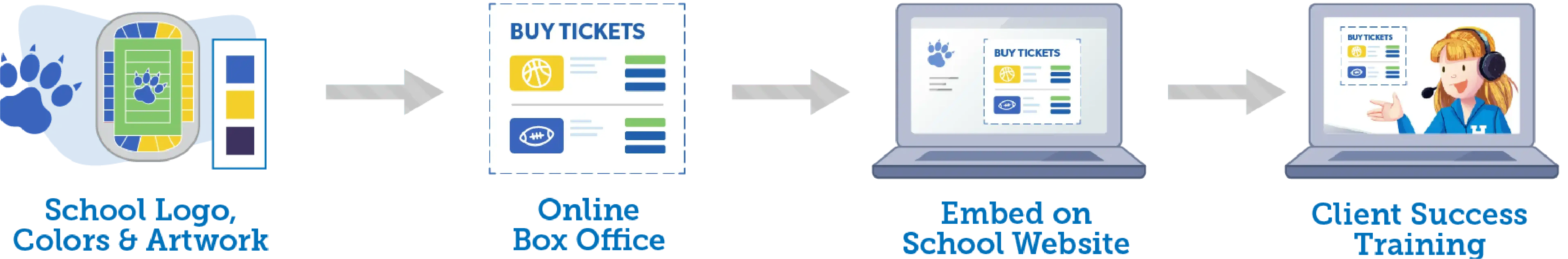 HomeTown-Onboarding-Process-Graphic-Alt