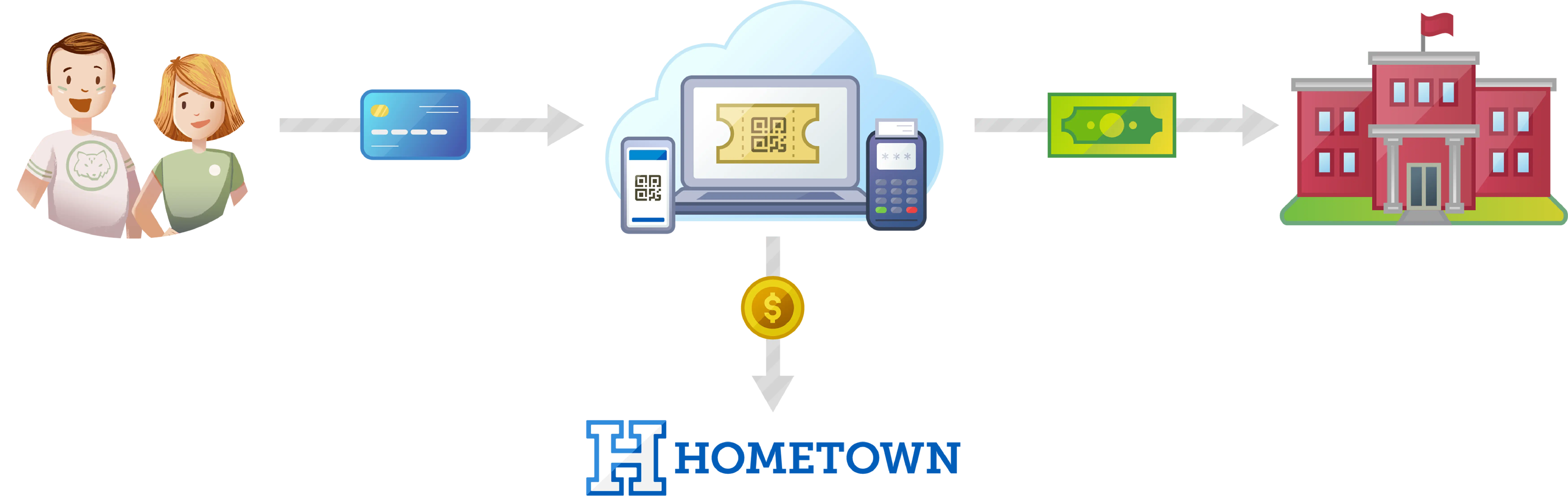 HomeTown-Payment-Processing-Process-Graphic