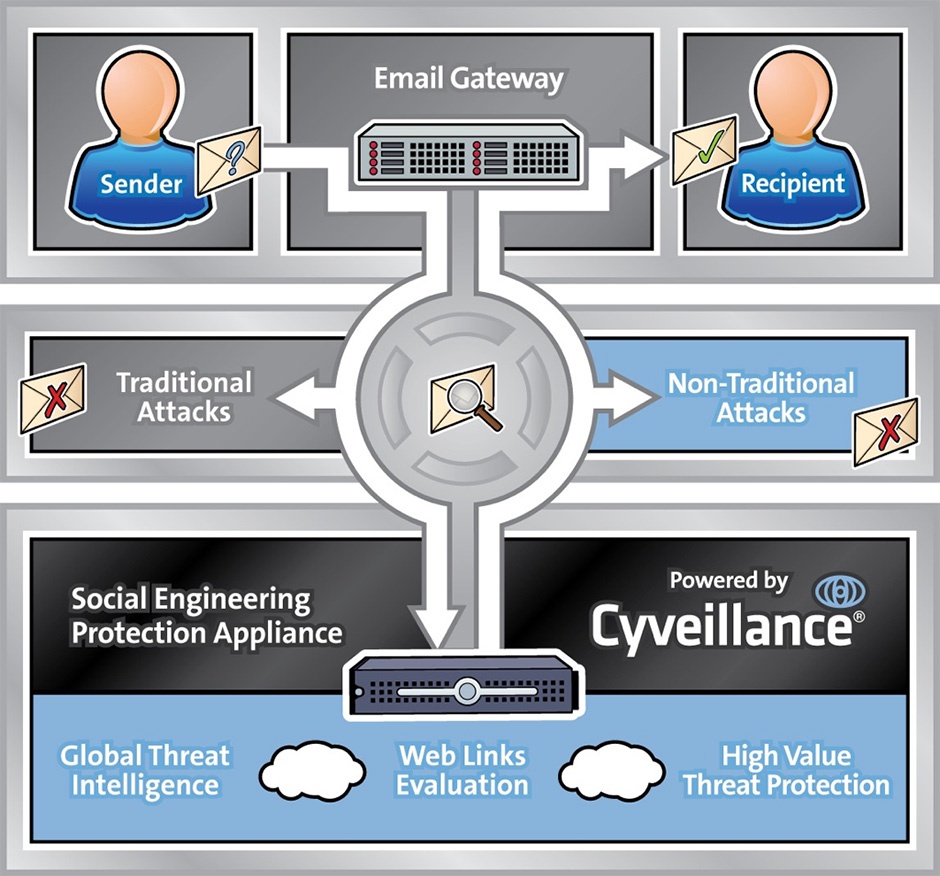 Cyveillance SEPA Process Graphic