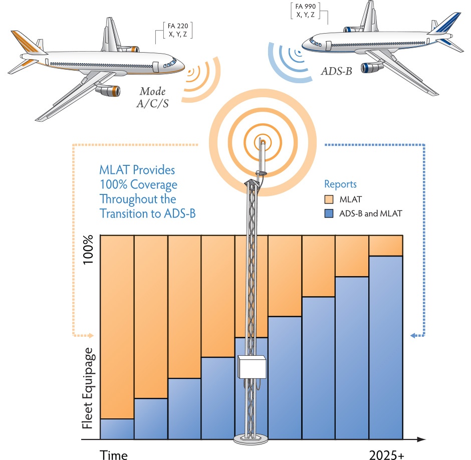 era-mlat-adsb-graphic