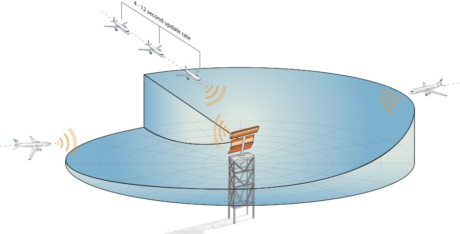 era-radar-graphic