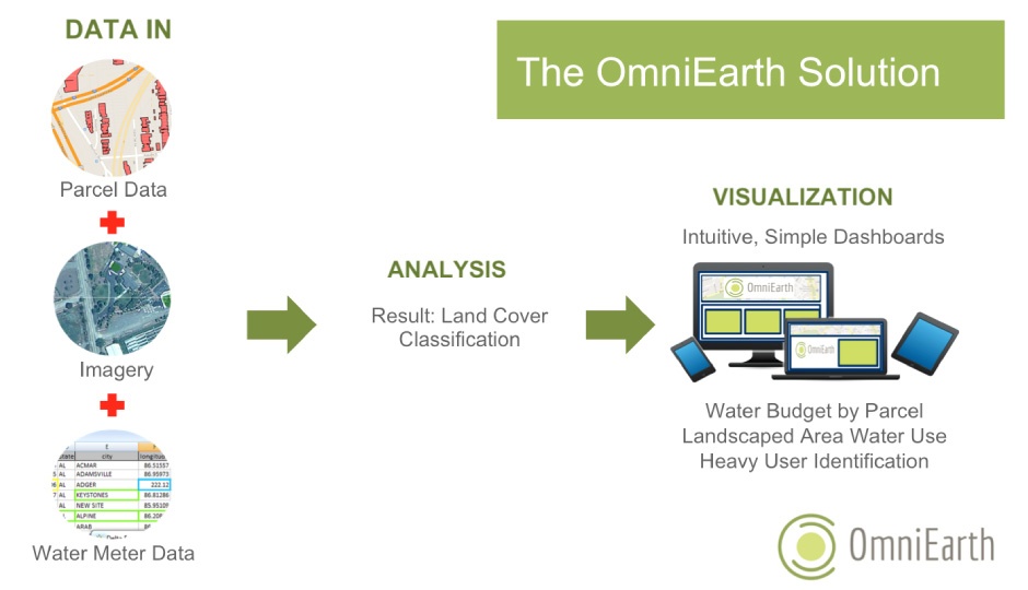 omniearth-process-graphic-before