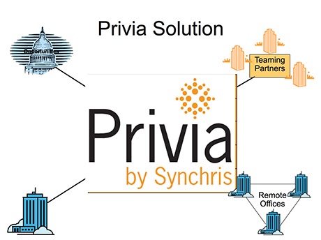 privia-graphic-before