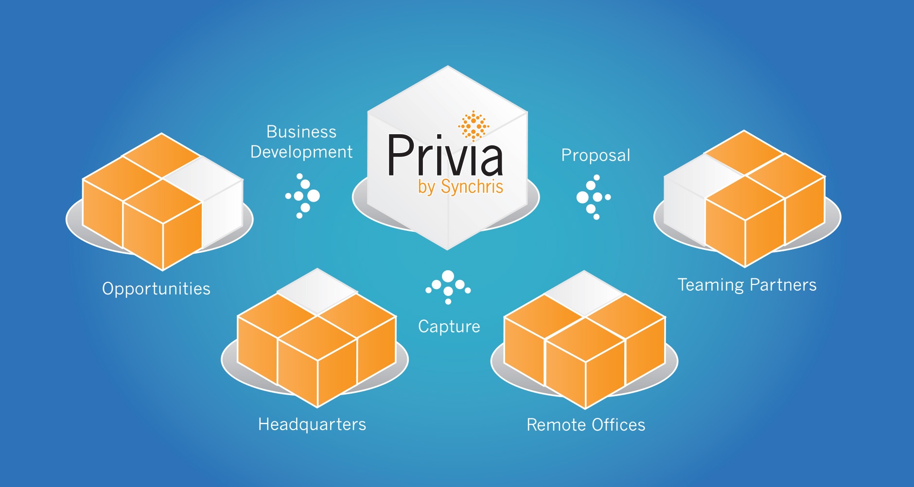 privia-graphic