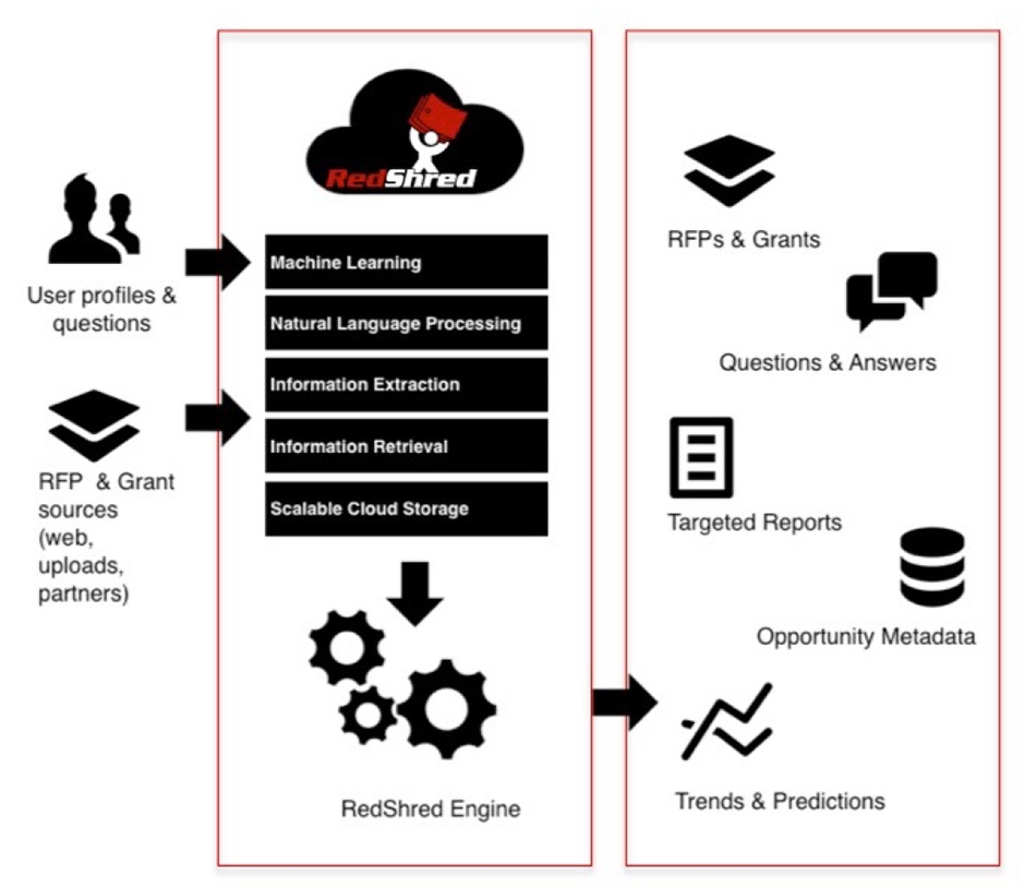 redshred-process-graphic-before