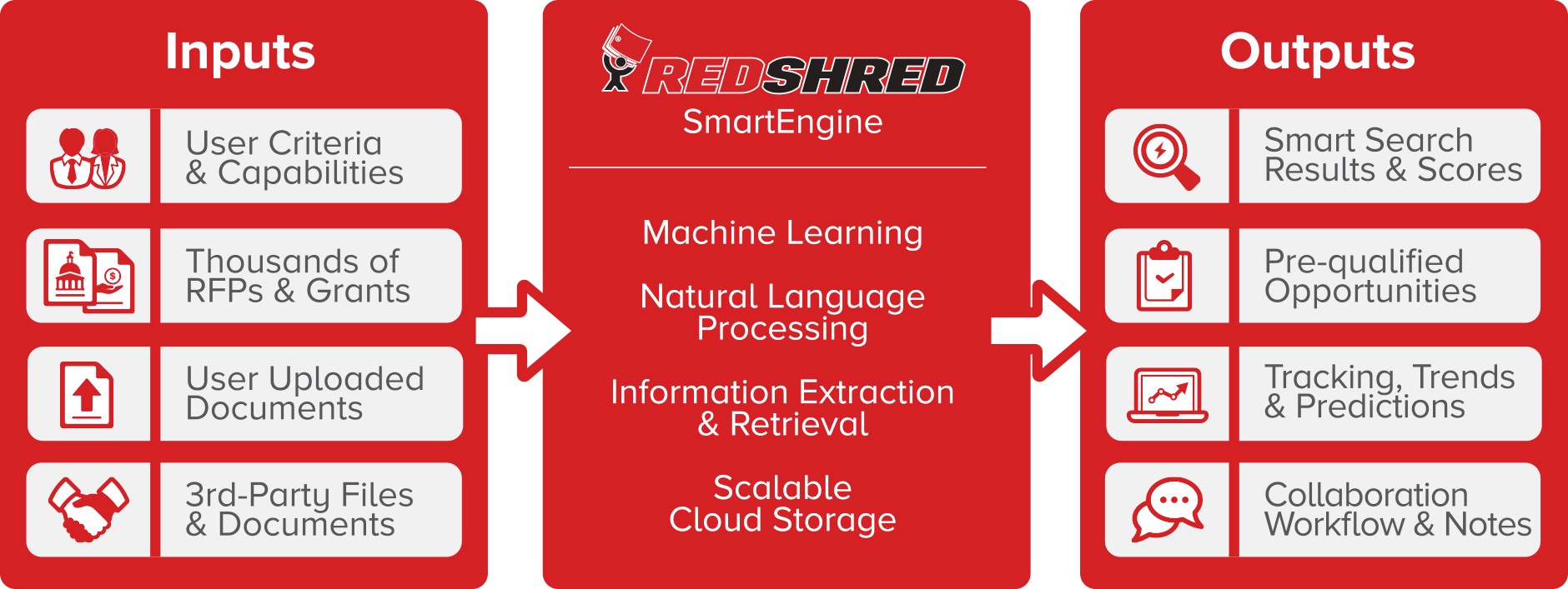 redshred-process-graphic
