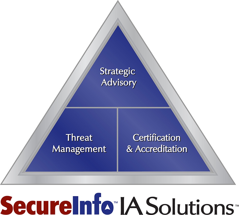 SecureInfo Process Graphic