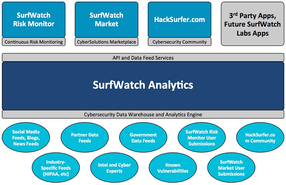 surfwatch-analytics-graphic-before