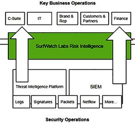 SurfWatch Security Stack Graphic Before