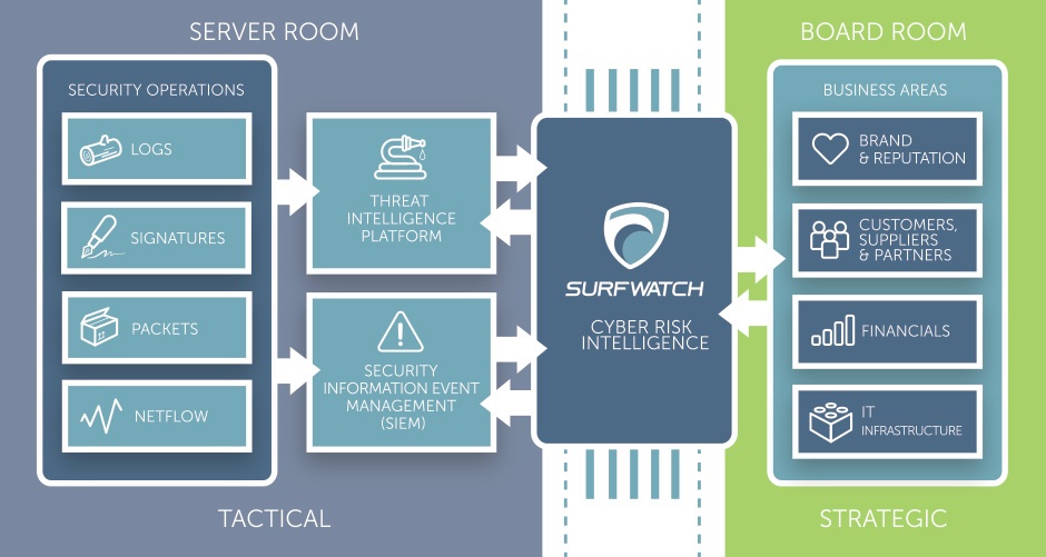 SurfWatch Security Stack Graphic