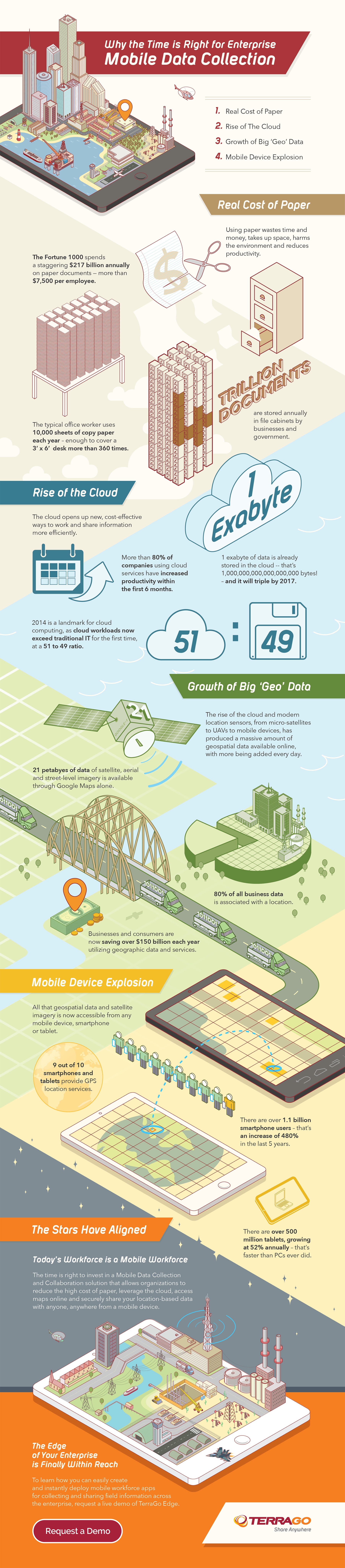 terrago-edge-infographic