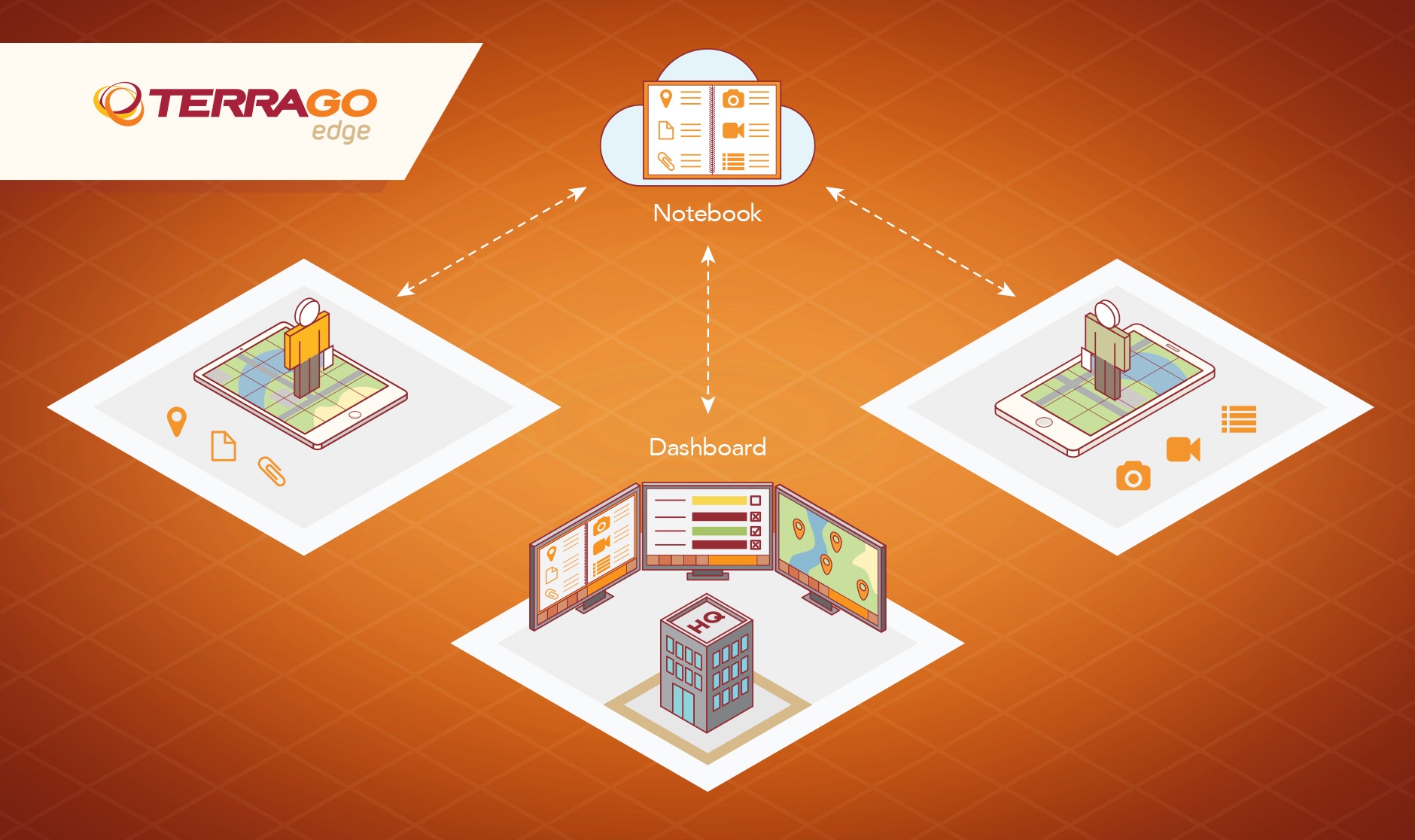terrago-edge-process-graphic-final