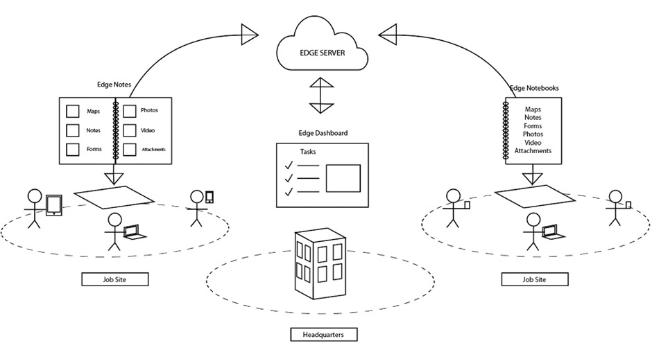 terrago-edge-process-graphic-wireframes