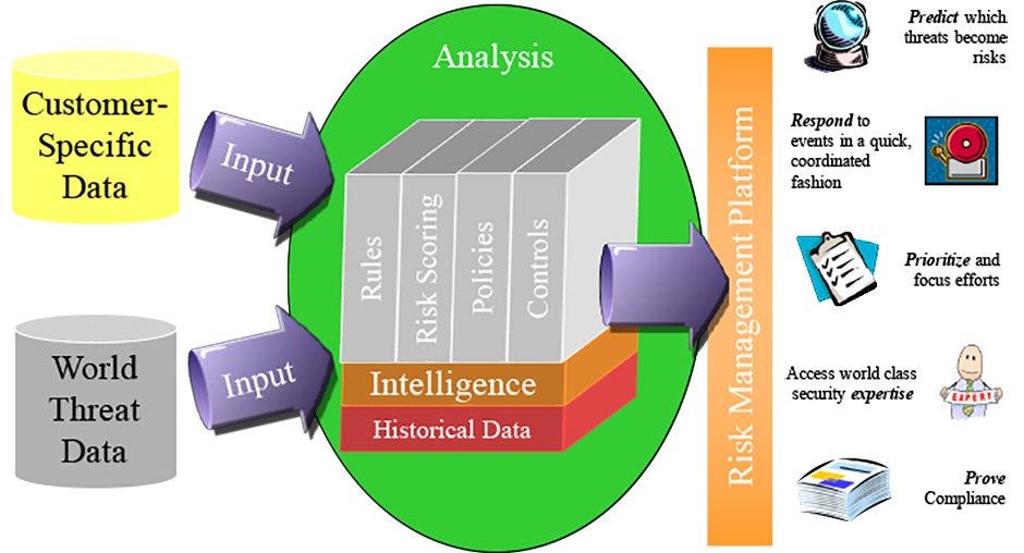 TruSecure Early Warning System Graphic Before