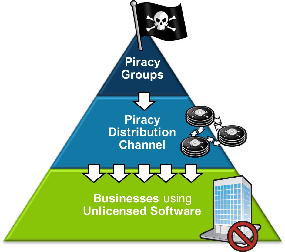 vi-labs-software-piracy-graphic-after