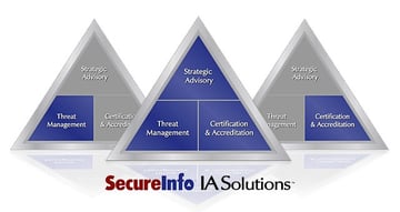 SecureInfo-Solutions-Graphic