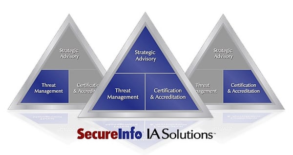 SecureInfo-Solutions-Graphic
