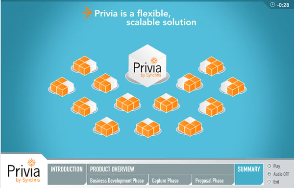 Privia-by-Synchris-Product-Demo