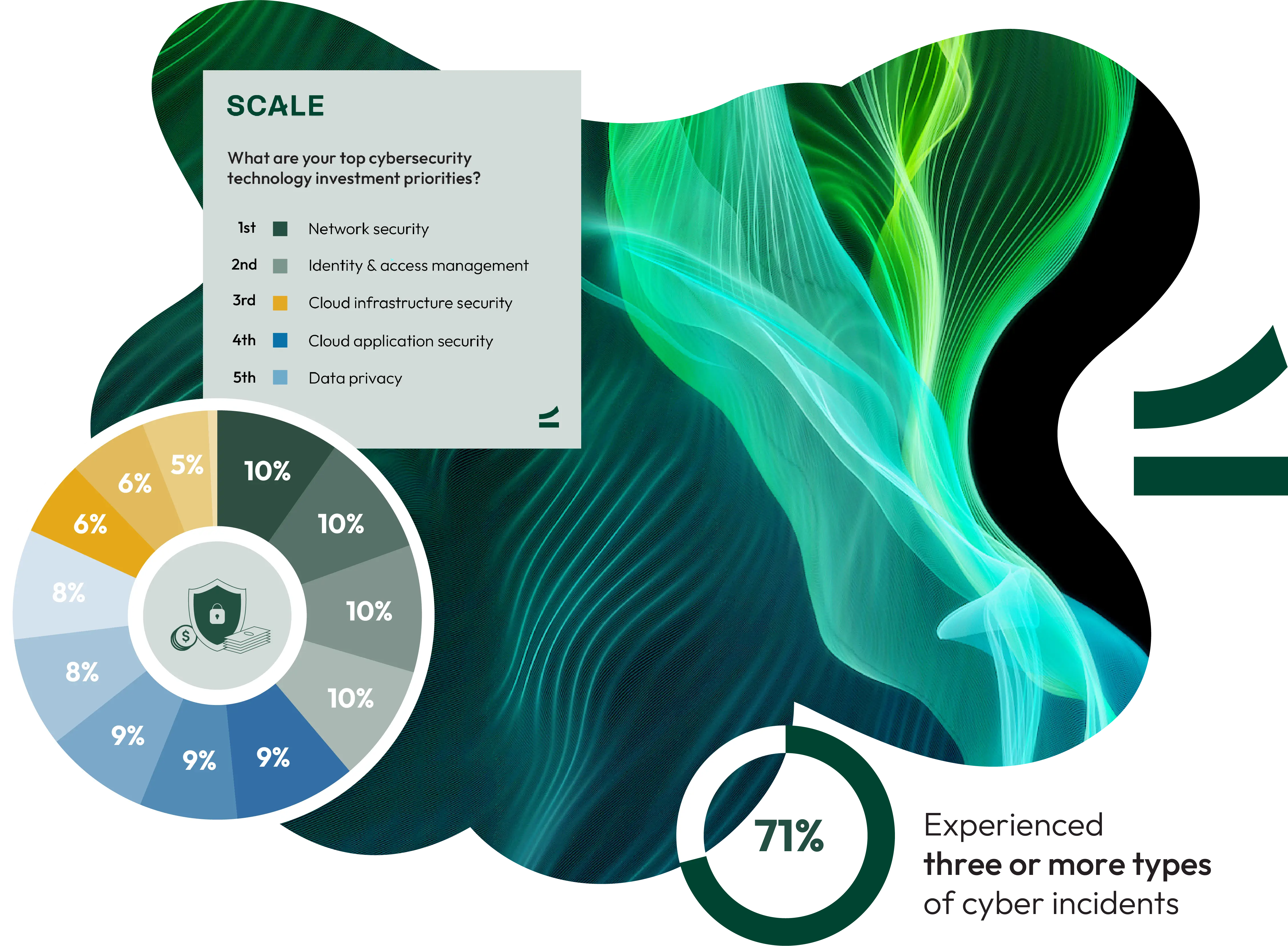 Everclear-CISO-Cybersecurity-Survey