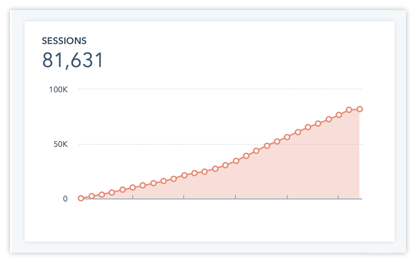 Website-Traffic-Results