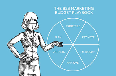 everclear-b2b-marketing-budget-playbook-toc