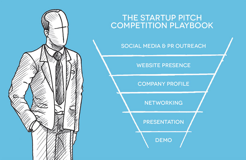 everclear-startup-pitch-competition-playbook-toc