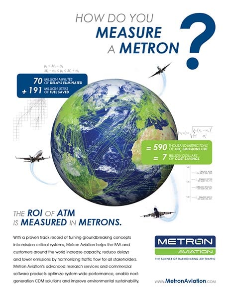 Metron Aviation Ad