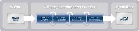 Metron Aviation Solution Graphic