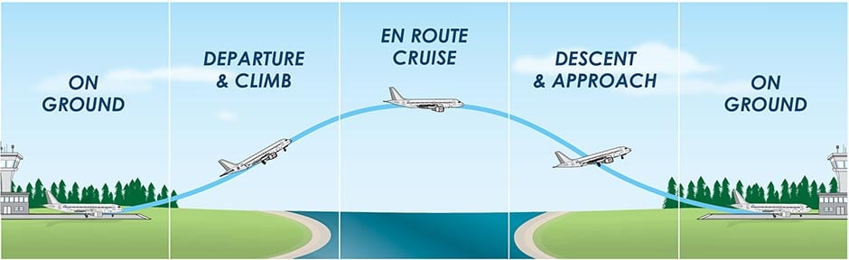 Metron Aviation Workflow Graphic