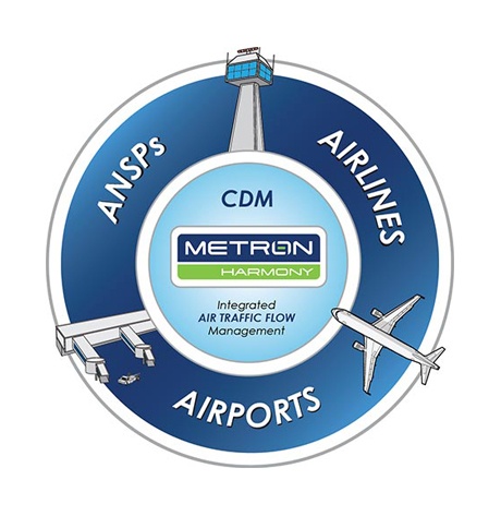 Metron Aviation Workflow Graphic