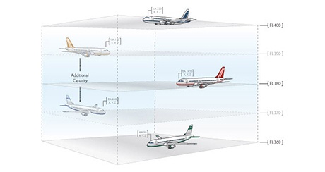Multilateration Graphic