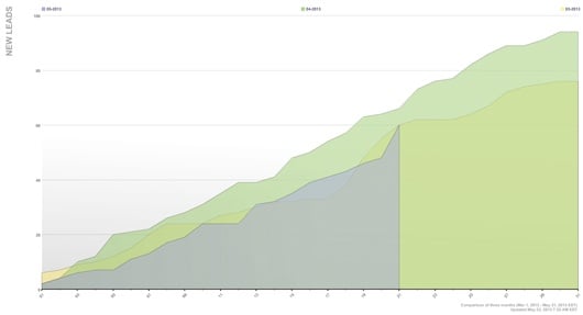 RedCloud Metrics