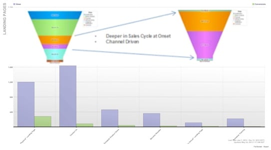 RedCloud Metrics