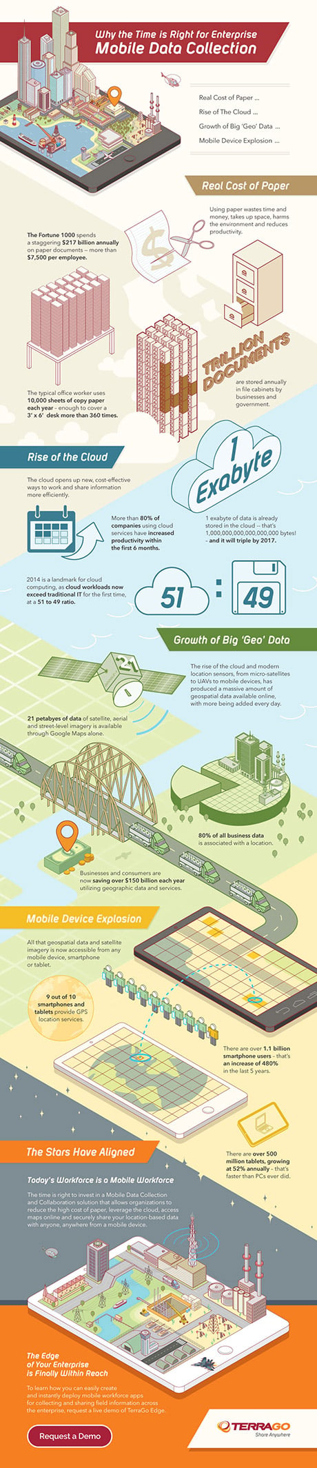 TerraGo Edge Infographic