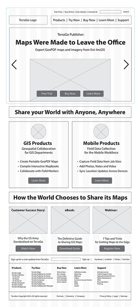 TerraGo Responsive Website Wireframe